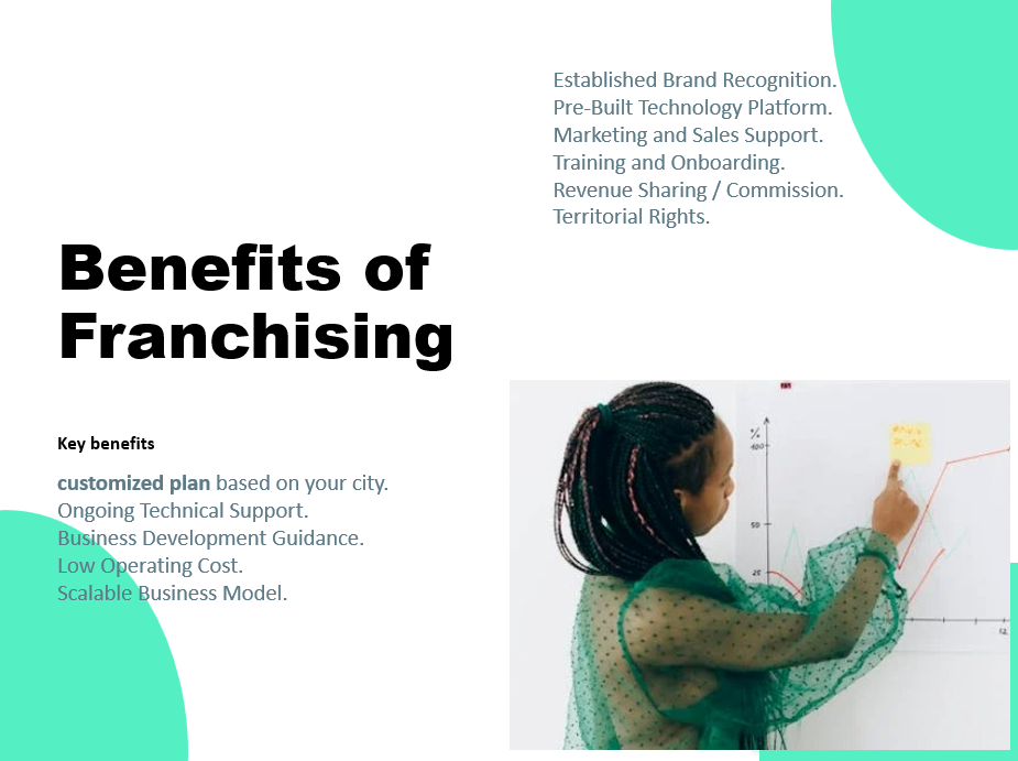 Franchises
