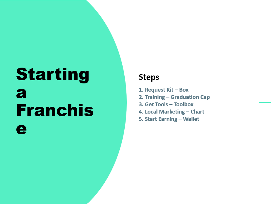 Franchises