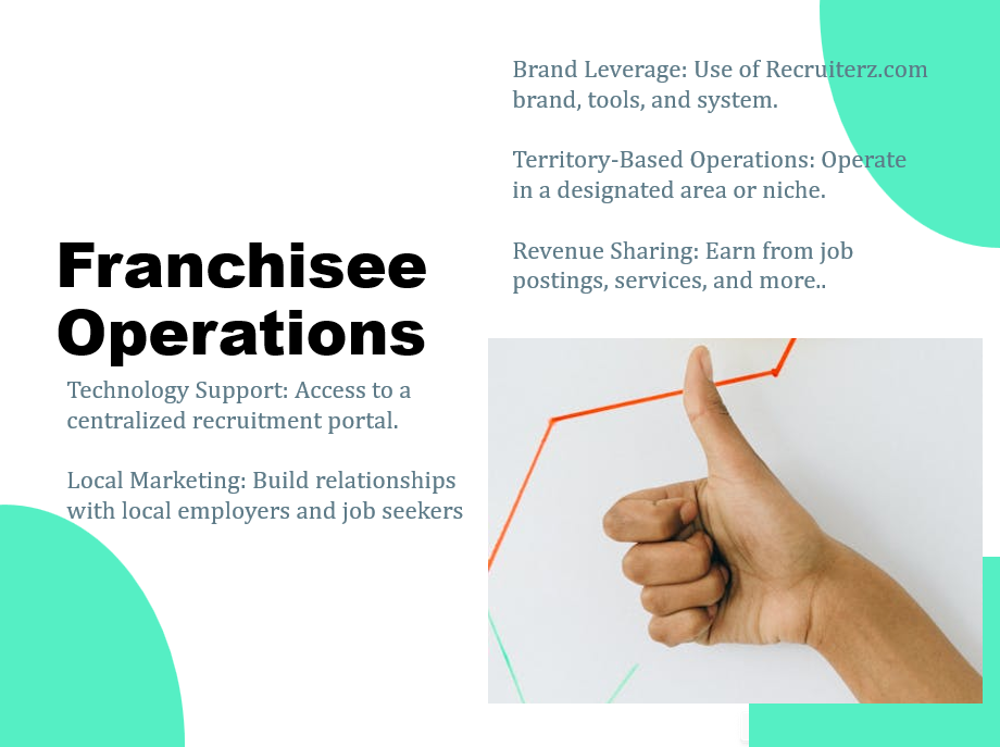 Franchises